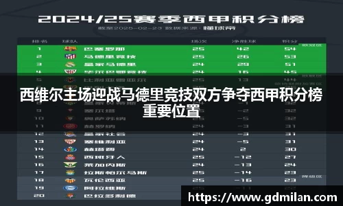 西维尔主场迎战马德里竞技双方争夺西甲积分榜重要位置
